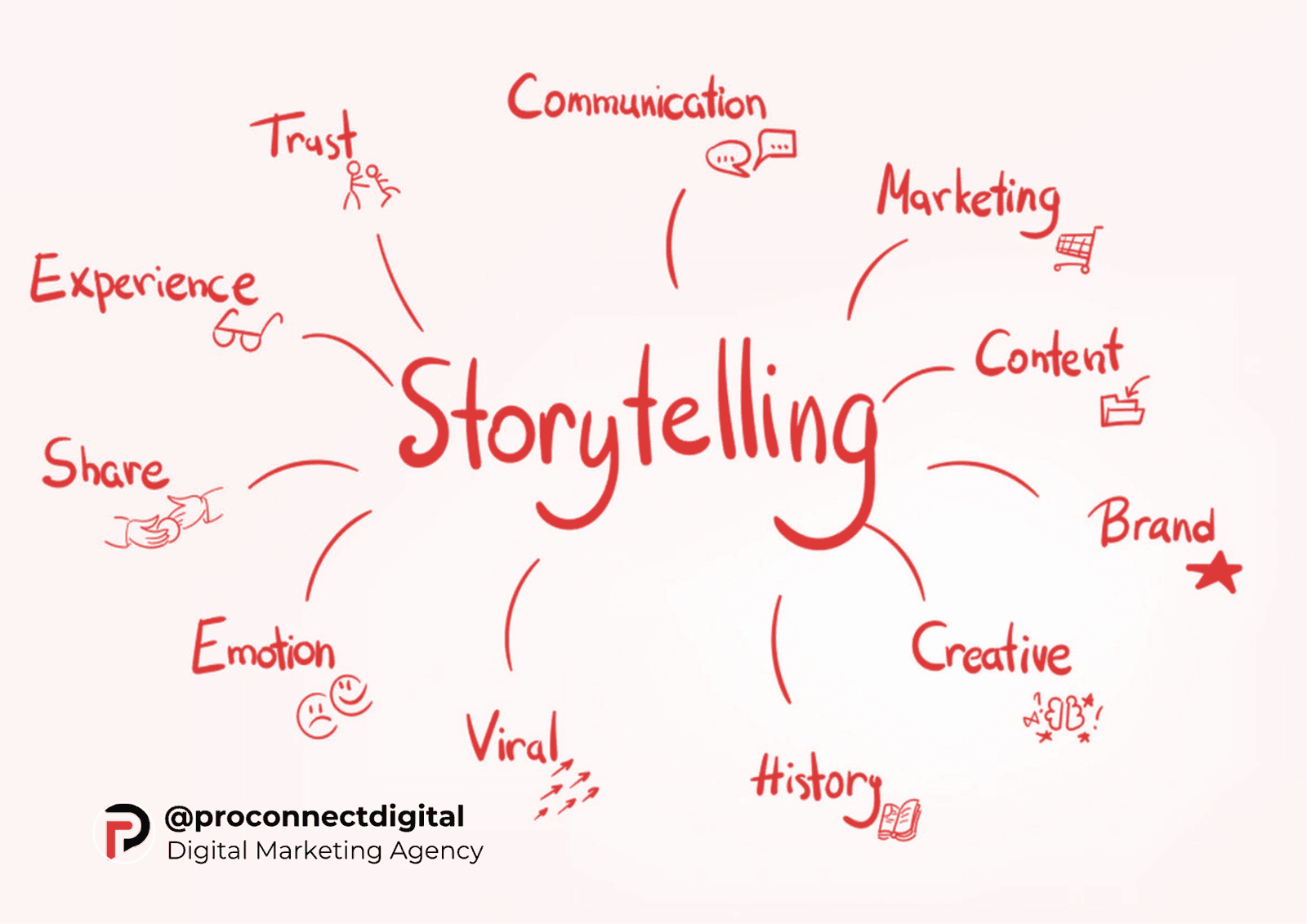 How to Use Storytelling Framework for B2B Brands